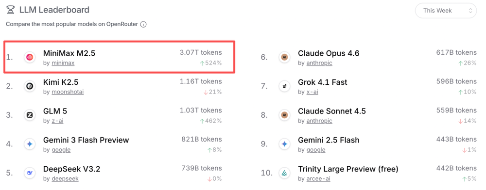 焦点娱乐官方：MiniMax没疯，市场疯了