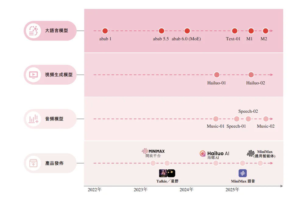 焦点娱乐官方：MiniMax没疯，市场疯了